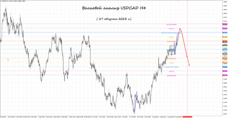 usdcad h4 27.08.23.jpg