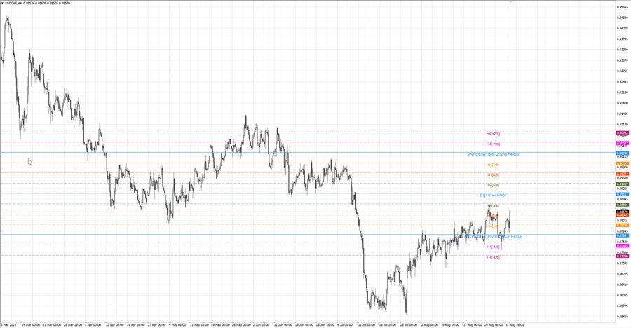fact usdchf h4 27.08.23.jpg