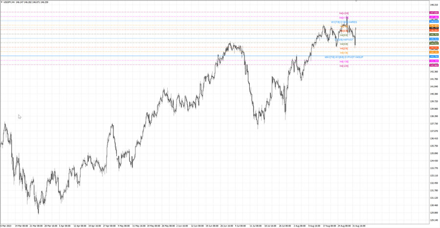 fact usdjpy h4 27.08.23.jpg