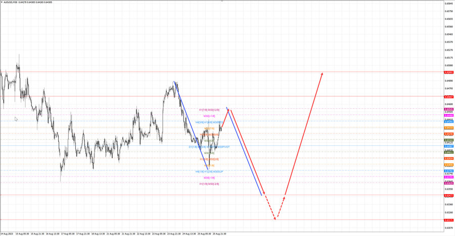 audusd m30 06-46 28.08.23.jpg