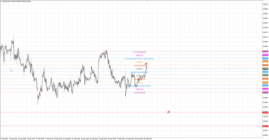fact audusd m30 06-46 28.08.23.jpg