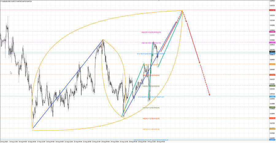 audusd m30 07-04 30.08.23.jpg