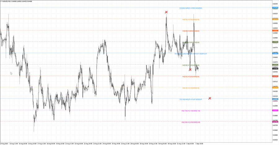 fact audusd m30 07-04 30.08.23.jpg
