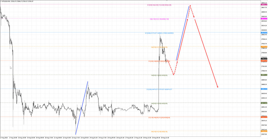 btcusd m30 07-32 30.08.23.jpg