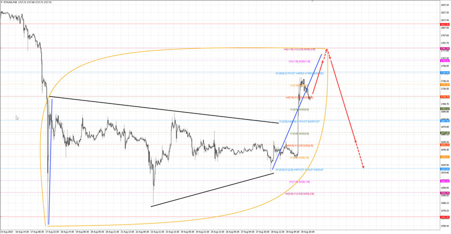 ethusd m30 07-53 30.08.23.jpg
