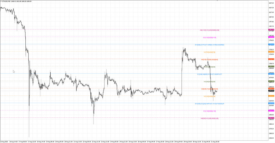 fact ethusd m30 07-53 30.08.23.jpg