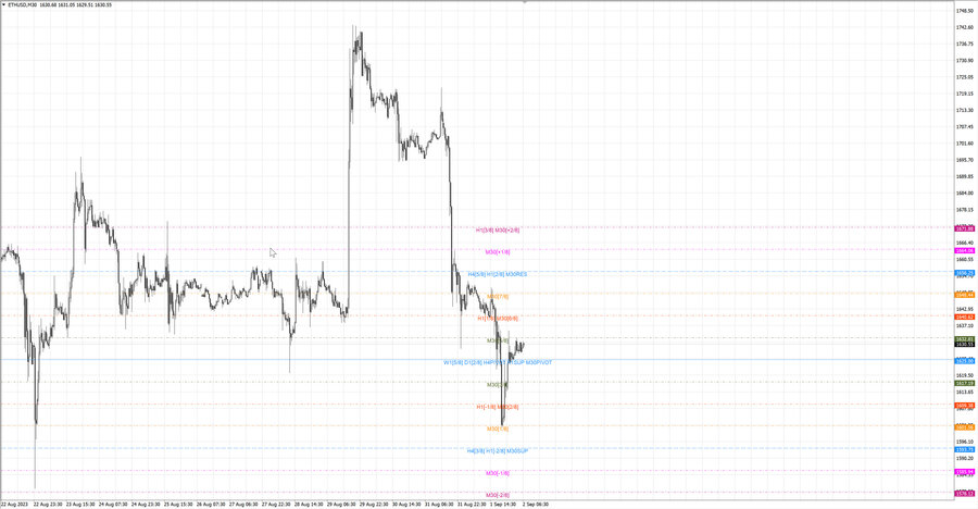 fact ethusd m30 06-55 01.09.23.jpg
