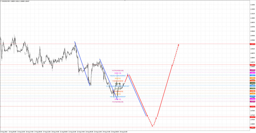eurusd m30 07-16 28.08.23.jpg