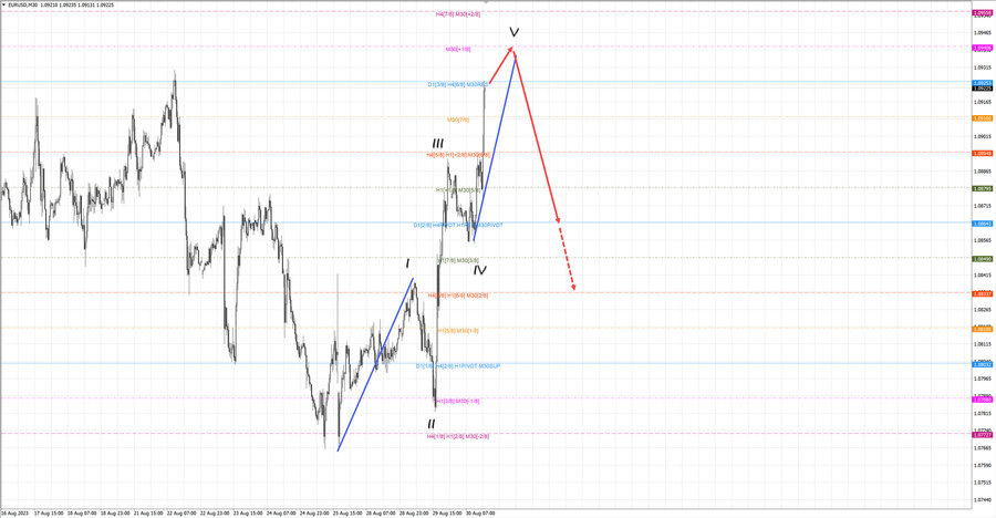 eurusd m30 16-16 30.08.23.jpg