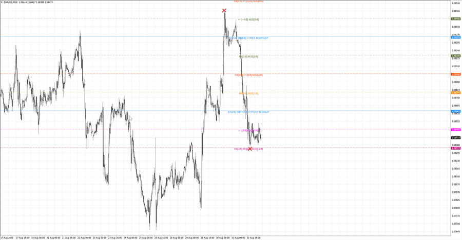 fact eurusd m30 16-16 30.08.23.jpg