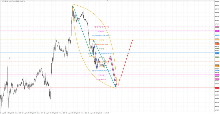 eurusd m15 07-06 01.09.23.jpg