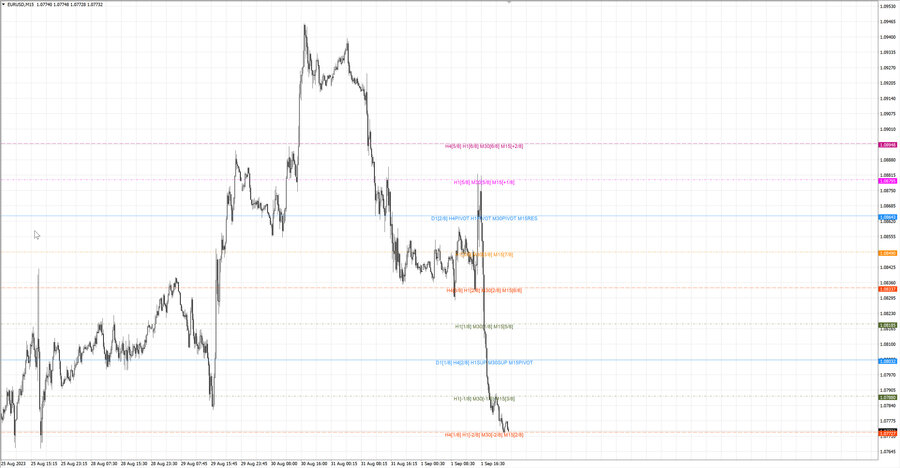 fact eurusd m15 07-06 01.09.23.jpg
