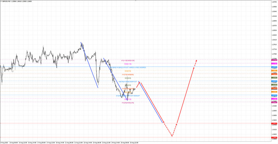 gbpusd m30 07-24 28.08.23.jpg