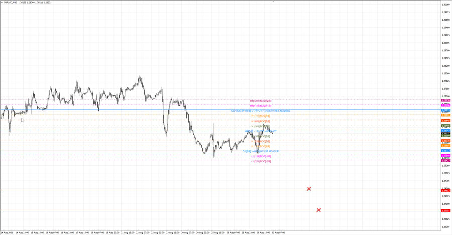 fact gbpusd m30 07-24 28.08.23.jpg