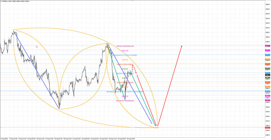 S&P500 m30 07-11 28.08.23.jpg