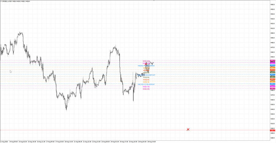 fact S&P500 m30 07-11 28.08.23.jpg