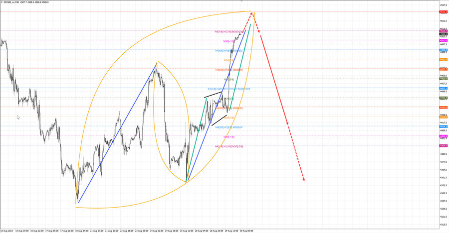 S&P500 m30 07-23 30.08.23.jpg