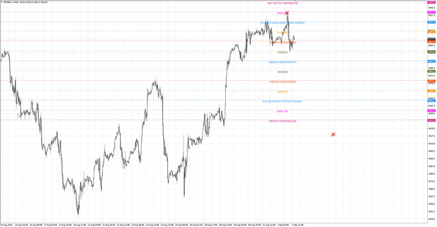 fact S&P500 m30 07-23 30.08.23.jpg