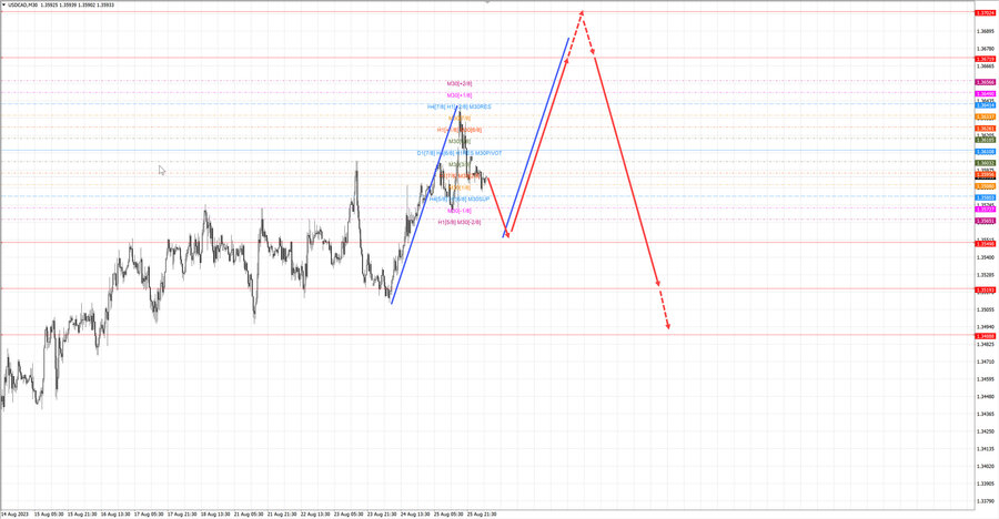 usdcad m30 06-49 28.08.23.jpg