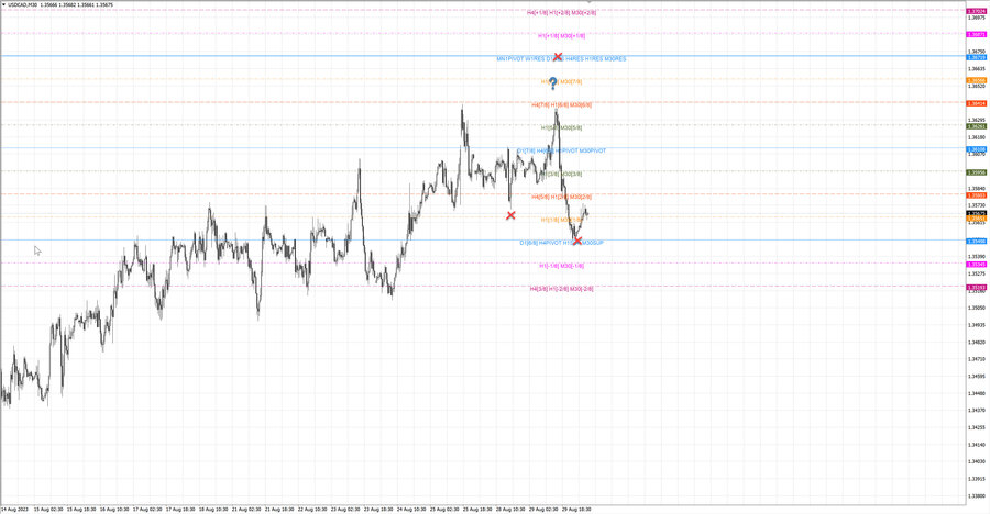 fact usdcad m30 06-49 28.08.23.jpg