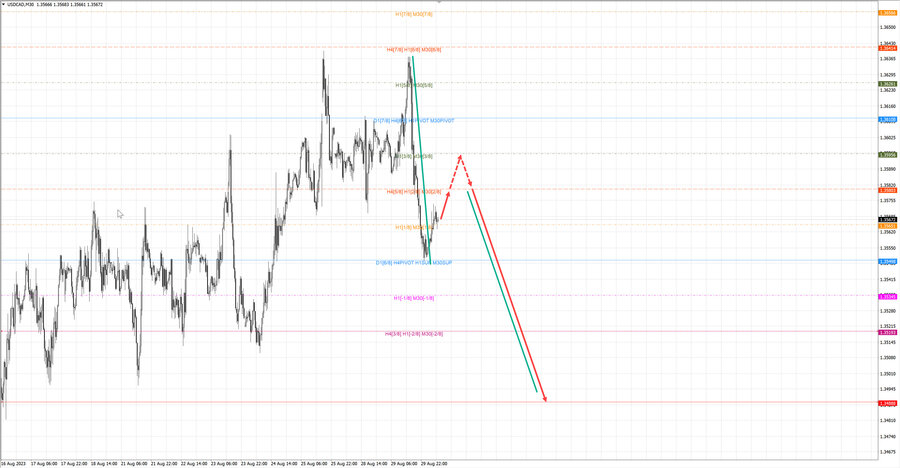 usdcad m30 07-13 30.08.23.jpg