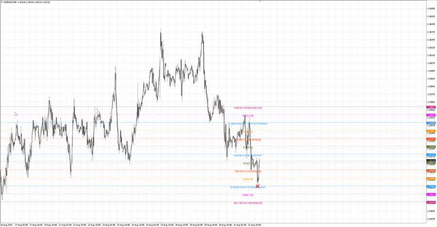 fact usdcad m30 07-13 30.08.23.jpg
