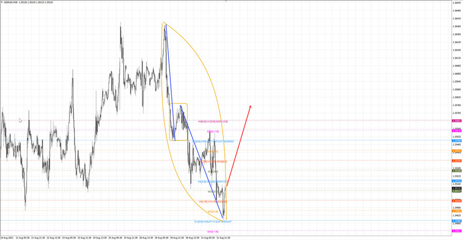 usdcad m30 06-42 01.09.23.jpg