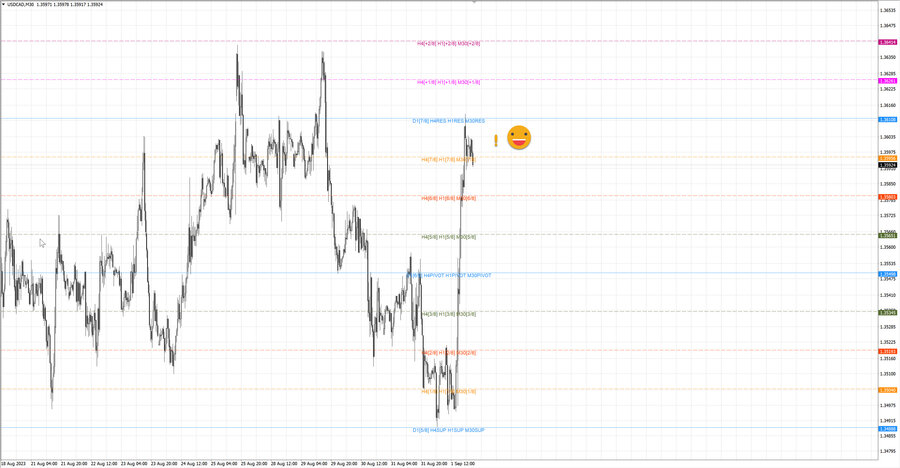 fact usdcad m30 06-42 01.09.23.jpg