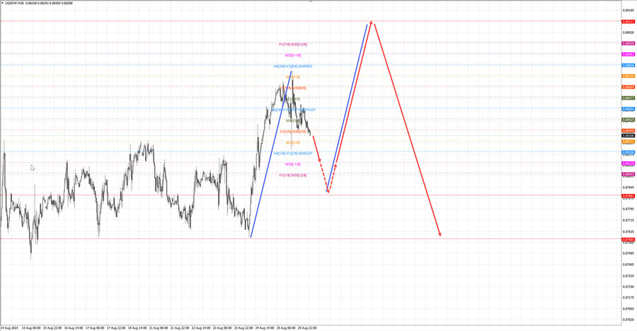 usdchf m30 07-21 28.08.23.jpg