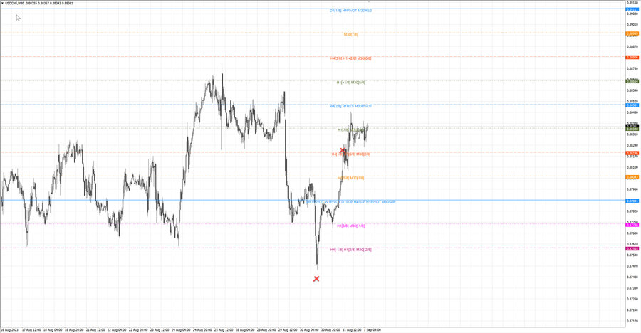fact usdchf m30 16-28 30.08.23.jpg