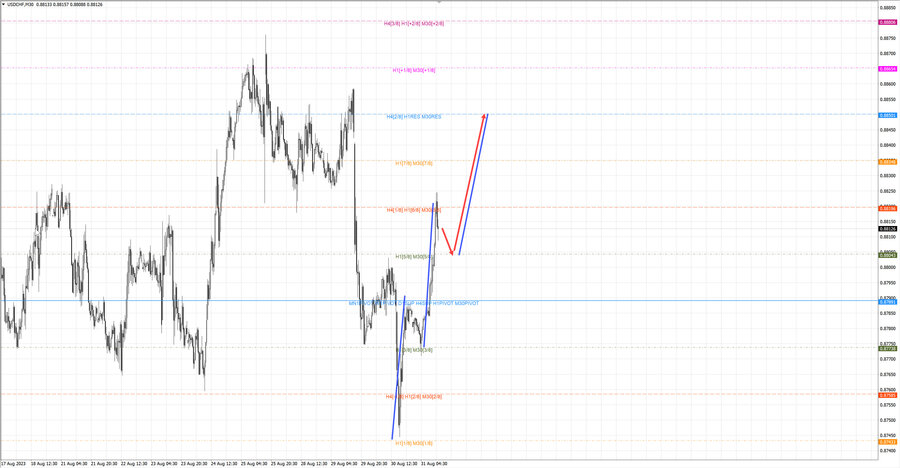 usdchf m30 13-44 31.08.23.jpg