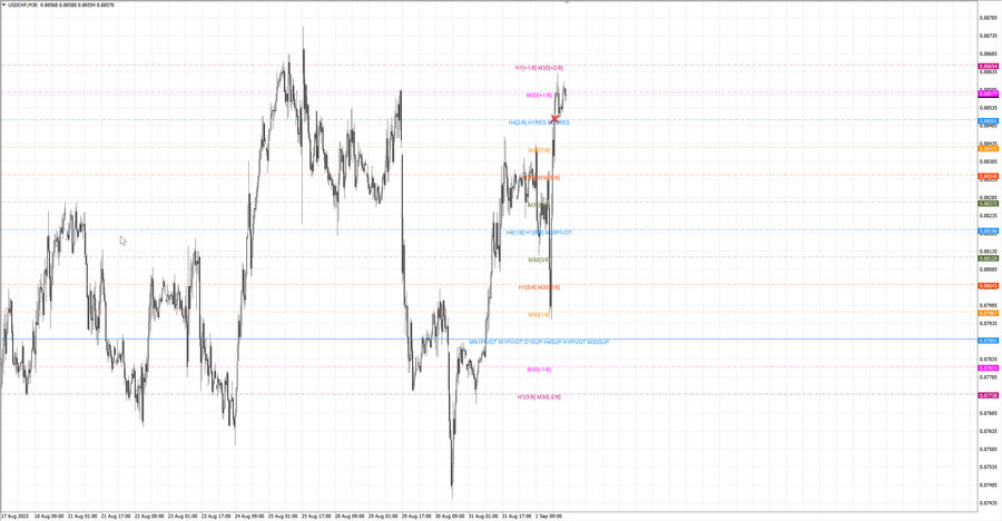 fact usdchf m30 13-44 31.08.23.jpg