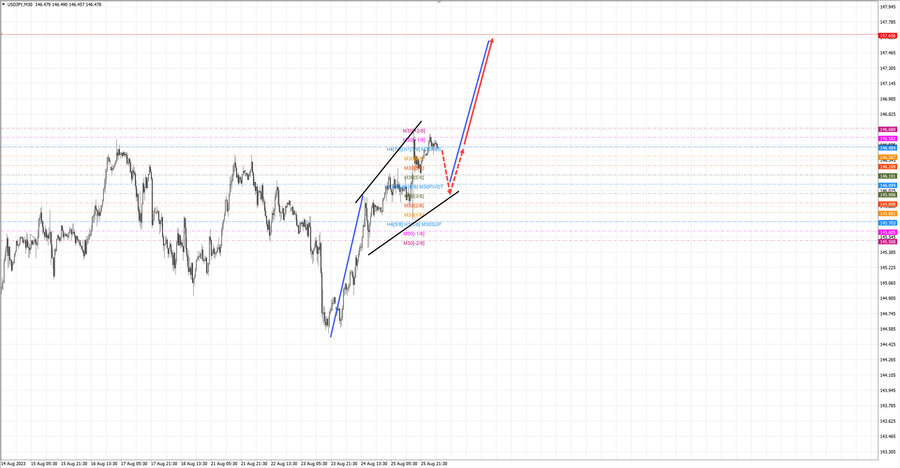 usdjpy m30 06-53 28.08.23.jpg
