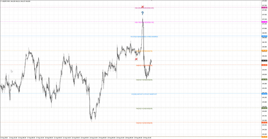 fact usdjpy m30 06-53 28.08.23.jpg