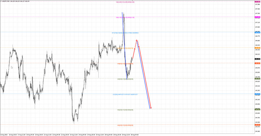 usdjpy m30 09-19 30.08.23.jpg