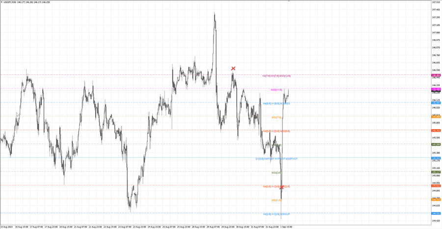fact usdjpy m30 09-19 30.08.23.jpg