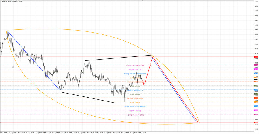 Нефть-Брент m30 07-32 28.08.23.jpg