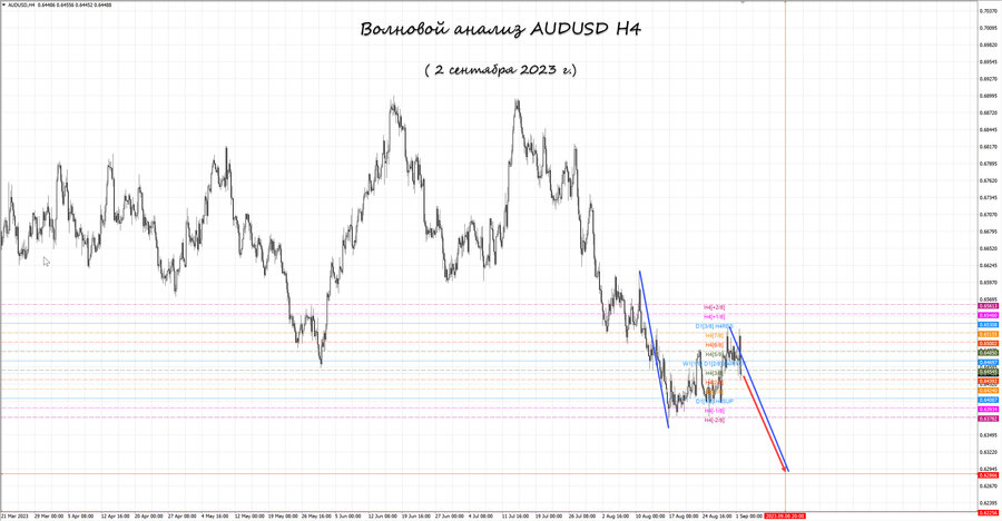 audusd h4 02.09.23.jpg
