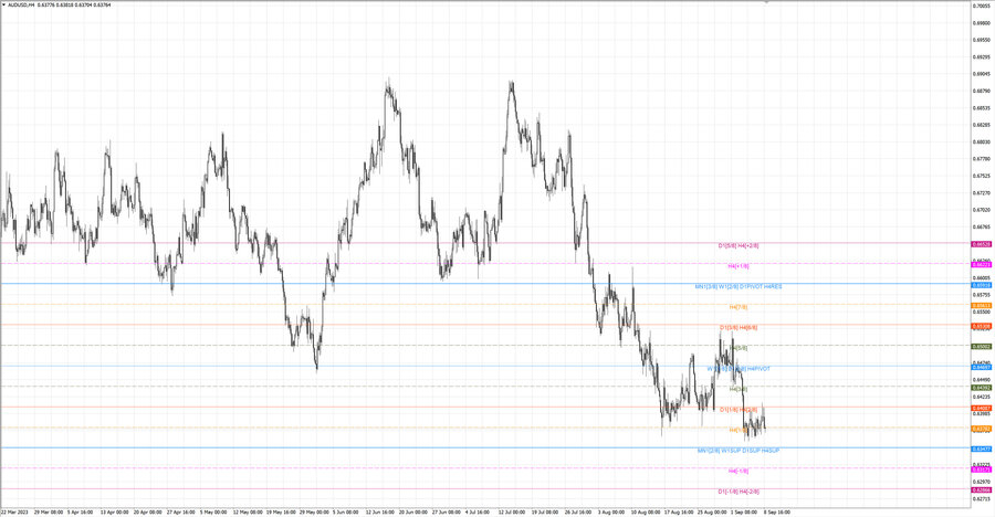 fact audusd h4 02.09.23.jpg