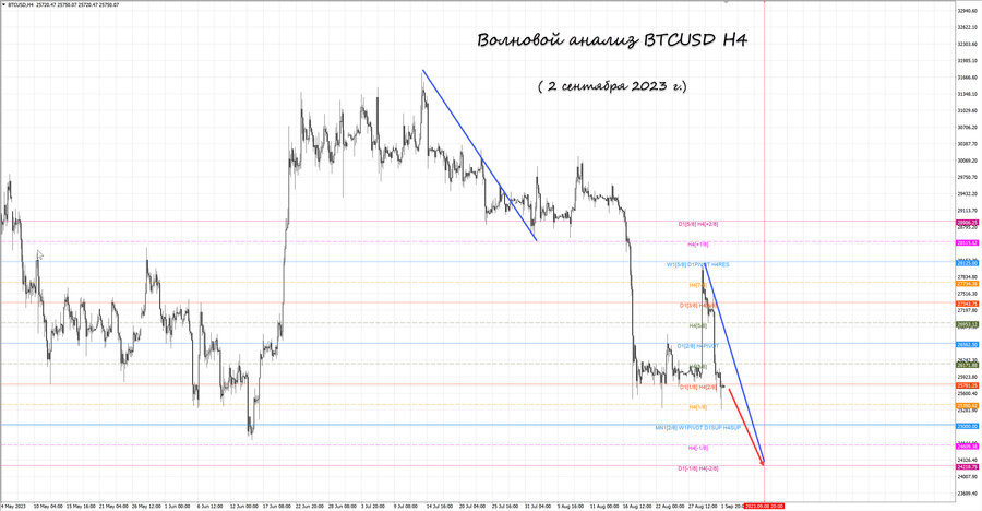 btcusd h4 02.09.23.jpg