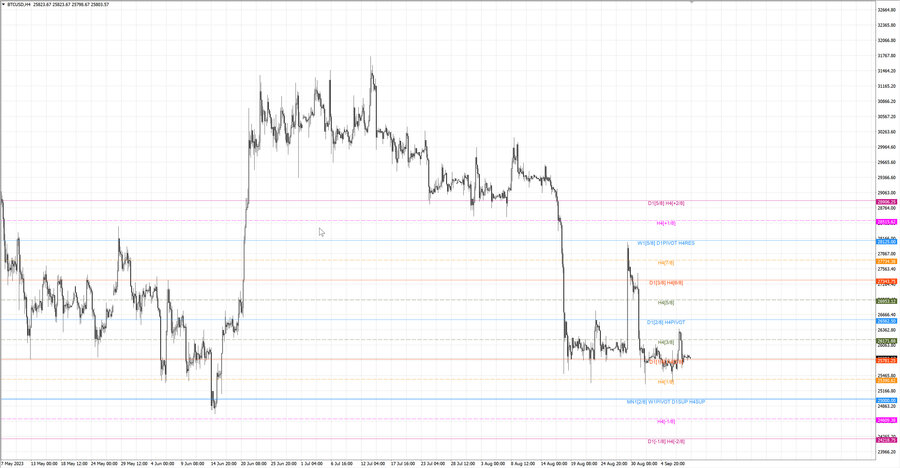 fact btcusd h4 02.09.23.jpg