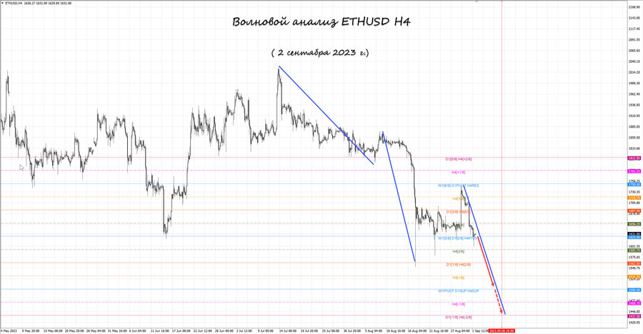 ethusd h4 02.09.23.jpg