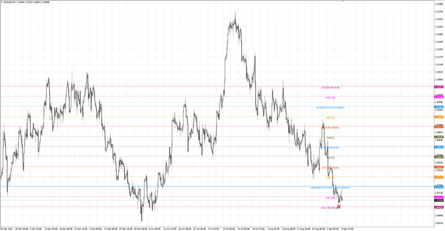 fact eurusd h4 02.09.23.jpg