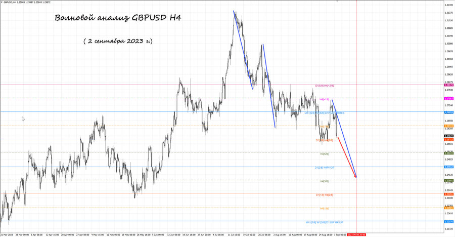 gbpusd h4 02.09.23.jpg