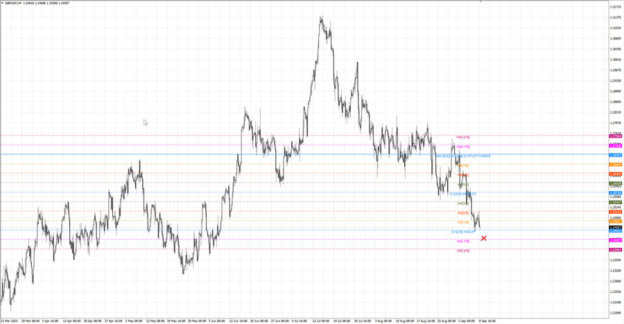 fact gbpusd h4 02.09.23.jpg