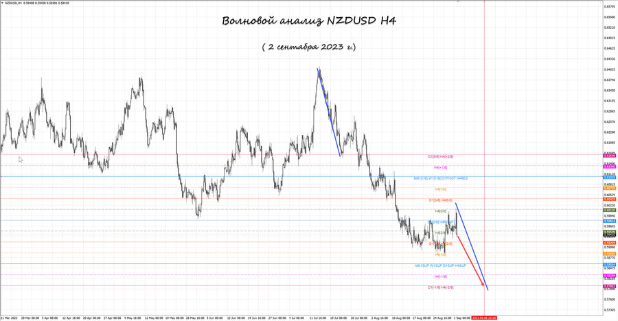 nzdusd h4 02.09.23.jpg