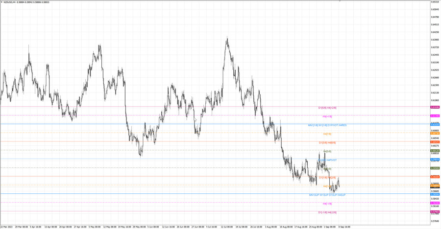 fact nzdusd h4 02.09.23.jpg