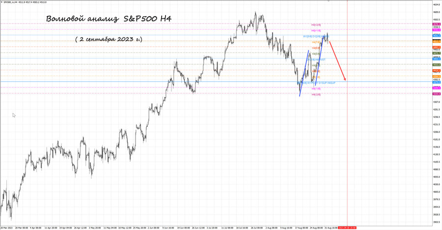 S&P500 h4 02.09.23.jpg