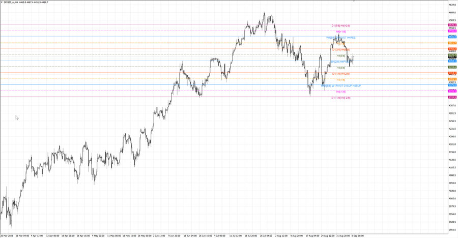 fact S&P500 h4 02.09.23.jpg
