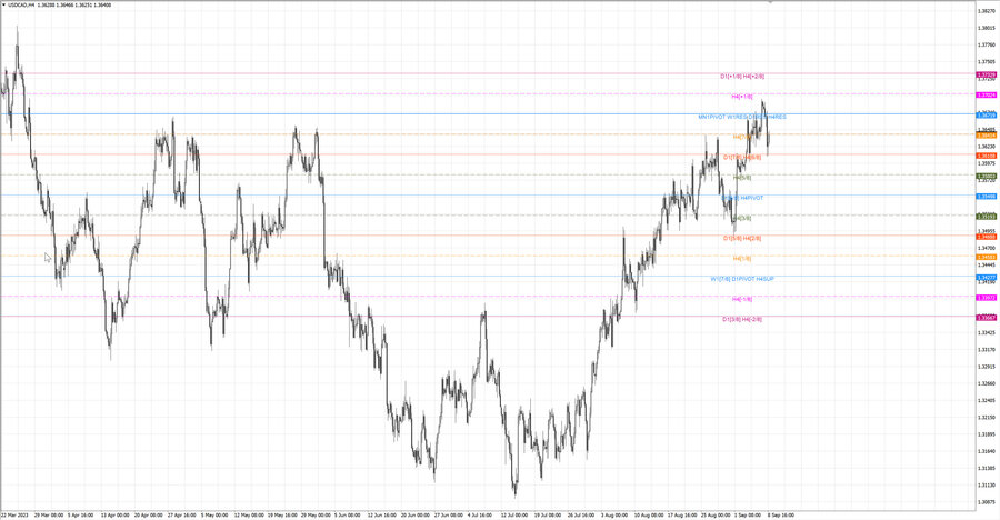 fact usdcad h4 02.09.23.jpg